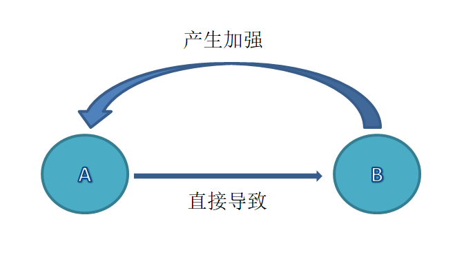 赚钱的4层境界，你在哪一层？