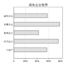 九卦 |企业复工调查报告：四大行业冲击最大,民企最焦虑