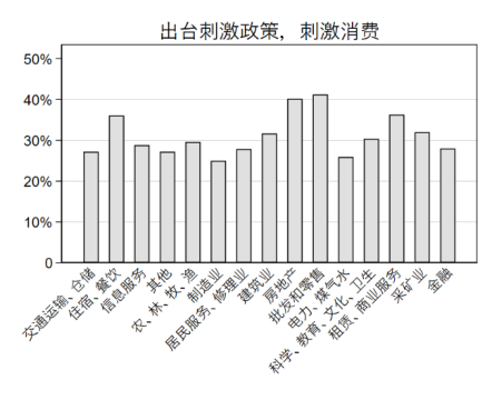 九卦 |企业复工调查报告：四大行业冲击最大,民企最焦虑