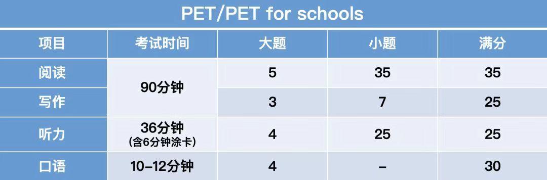 终极扫盲贴: 从KET通过到PET优秀，告诉你关于剑桥英语考试需要知道的一切...