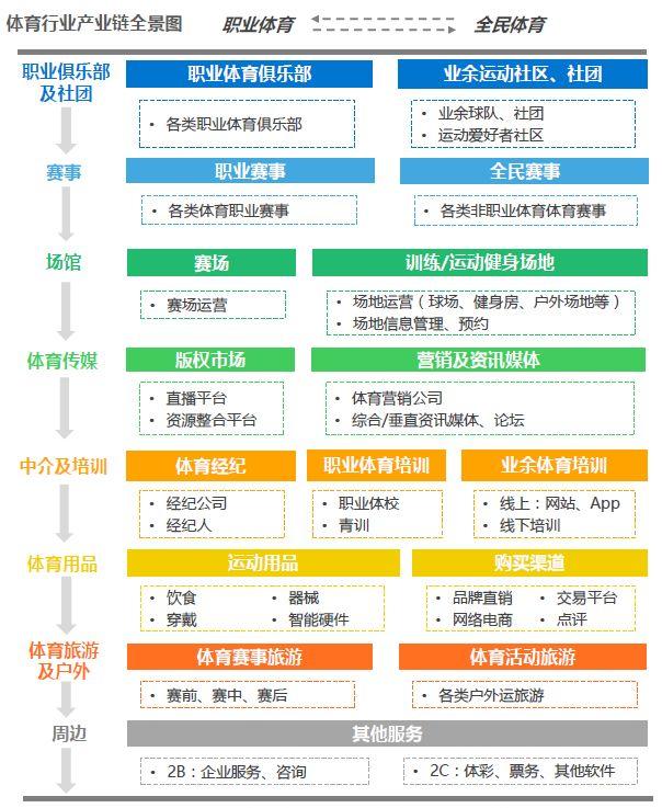 迷雾中的体育消费市场，我们看到了这 6 点投资机会 | 盈动研究