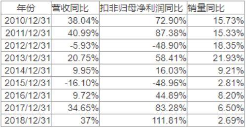 盈利超万科,任何时候买入都赚钱,这家水泥企业是怎么做到的? 盈利超万科,任何时候买入都赚钱,这家水泥企业是怎么做到的?