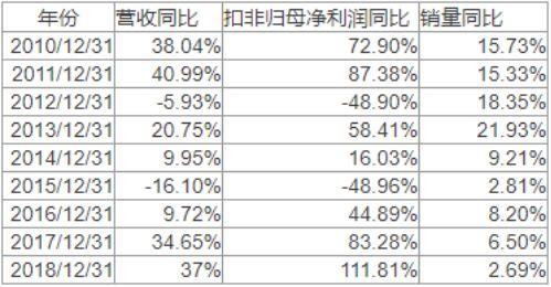 盈利超万科，任何时候买入都赚钱，这家水泥企业是怎么做到的？