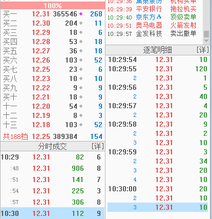 干货：风哥摸爬滚打10多年，现在买卖就看一张图