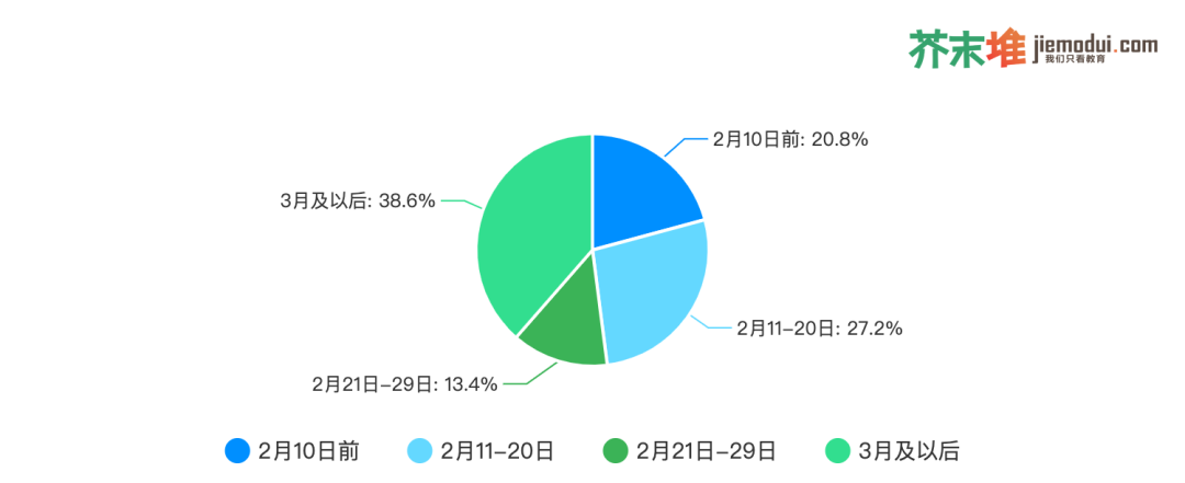 我们调查了1726家教育公司，44.4%会裁员、72.5%收入降幅超10%