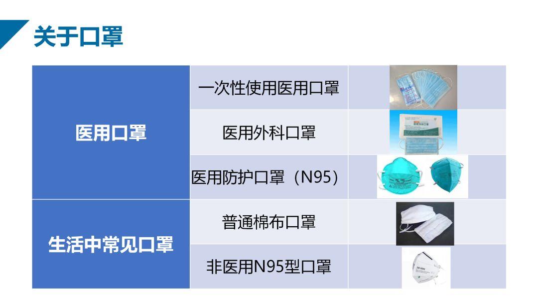 新冠中山谈│顾建英教授：如何合理地使用口罩？