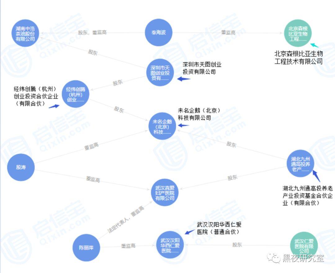 你以为仅仅和莆田医院勾兑？湖北红十字会的水深不可测！