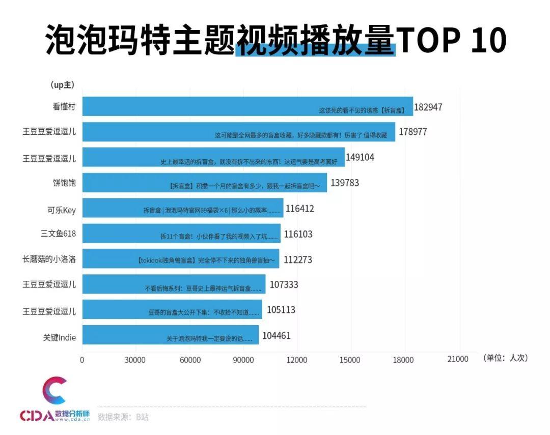 让人停不下来的盲盒！到底是什么在榨干年轻人的钱包？