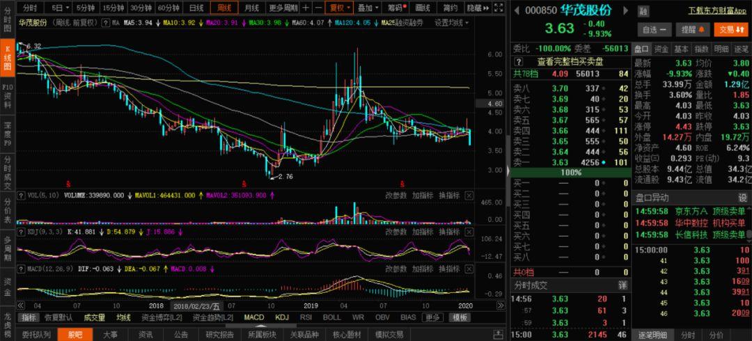 股票实盘2020年2月3日周一