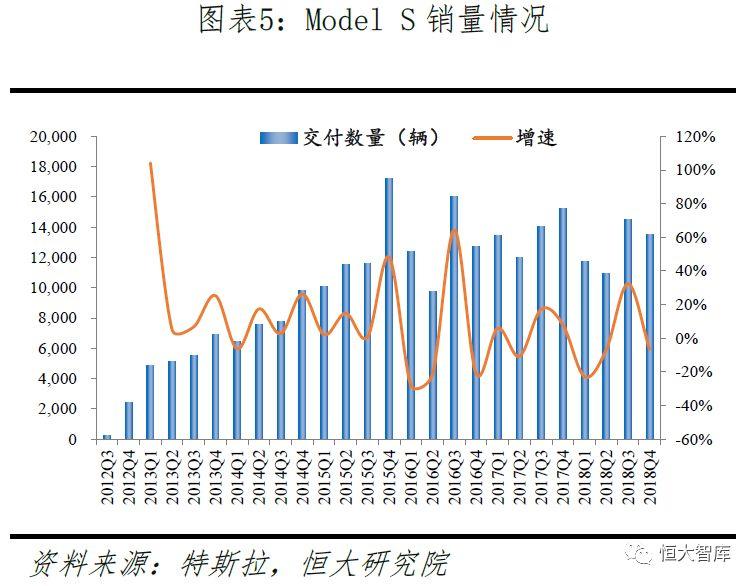 特斯拉研究报告