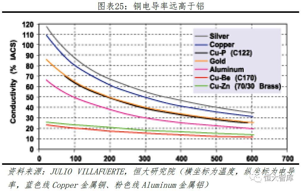 特斯拉研究报告