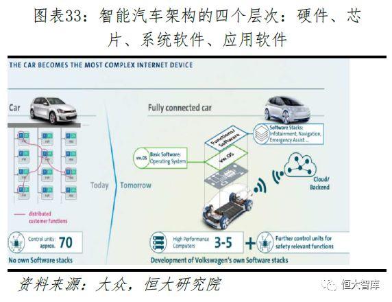 特斯拉研究报告