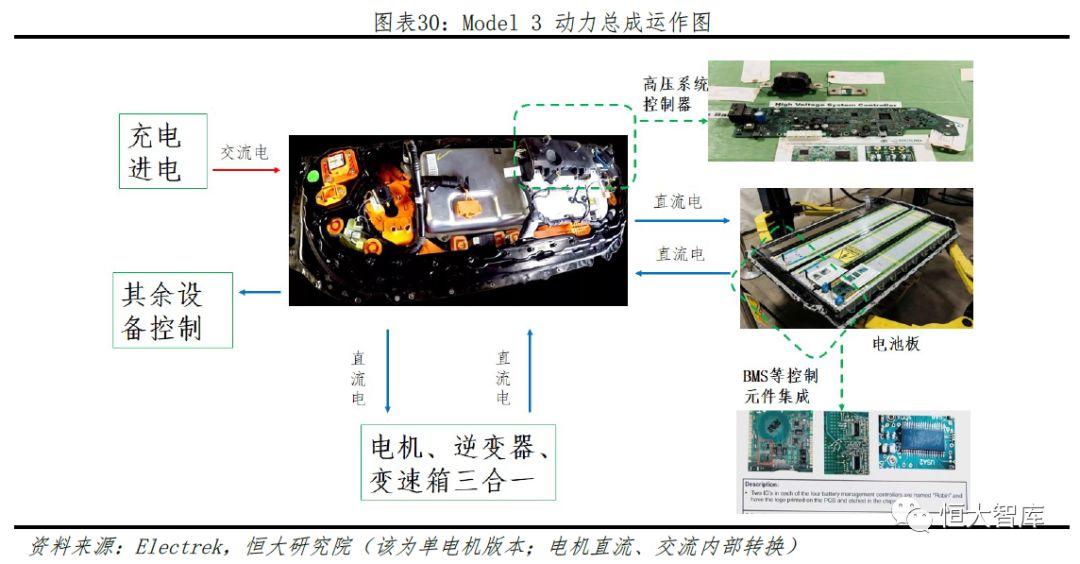 特斯拉研究报告