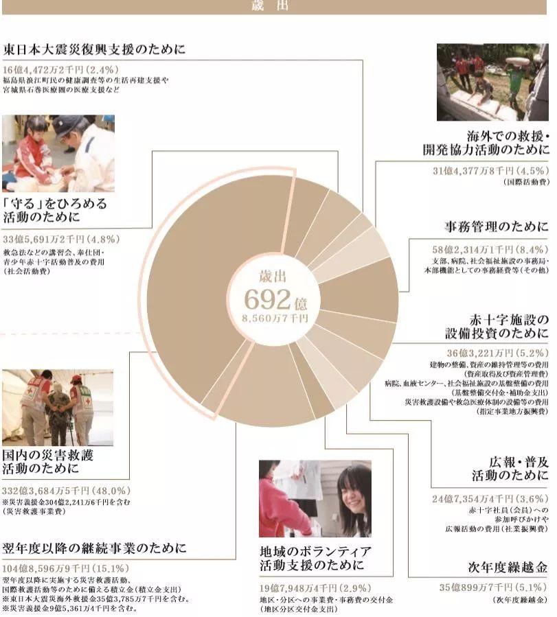 日本人这次做的，真没话说