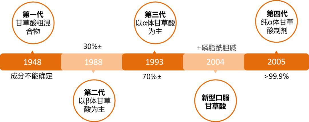 最新重磅！斯坦福大学研究发现，甘草酸可能作为2019-nCoV抑制剂！