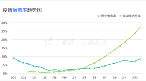 疫情下夹缝生存的非肺炎患者