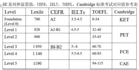 终极扫盲贴: 从KET通过到PET优秀，告诉你关于剑桥英语考试需要知道的一切...