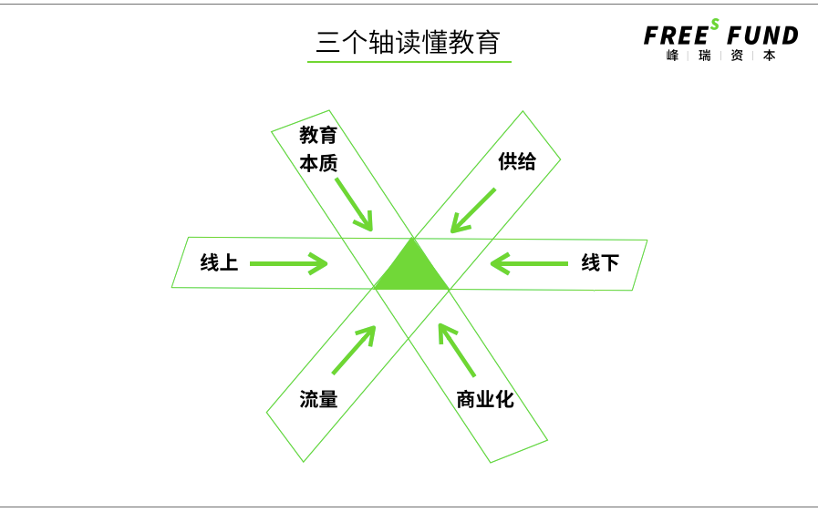 疫情之后，教育的生死淘汰赛 | 峰瑞研究所