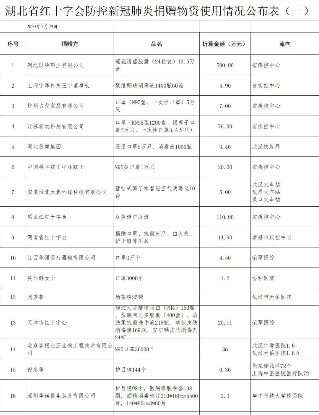 5小时武汉采访实录【四】：吃人的红会