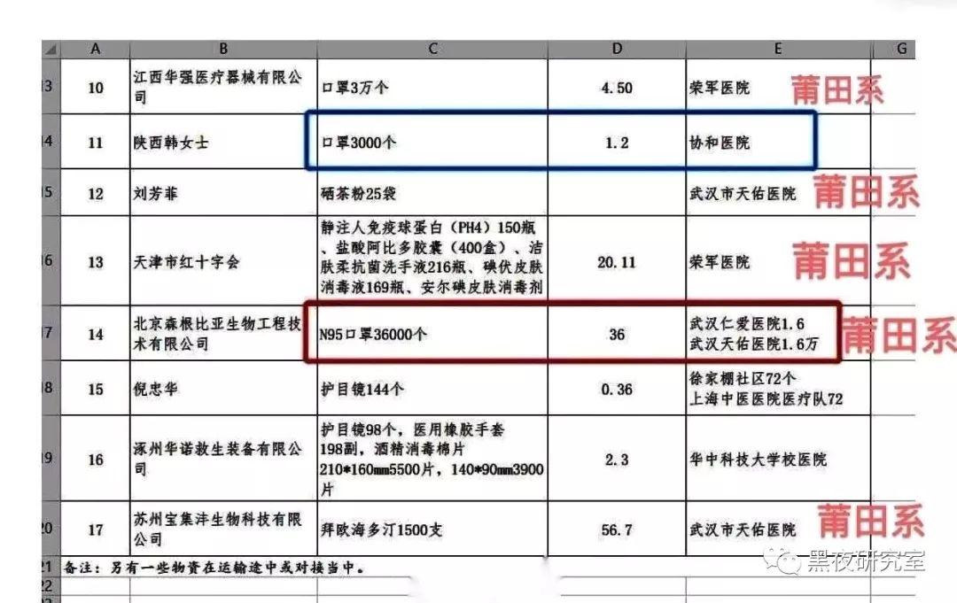 你以为仅仅和莆田医院勾兑？湖北红十字会的水深不可测！