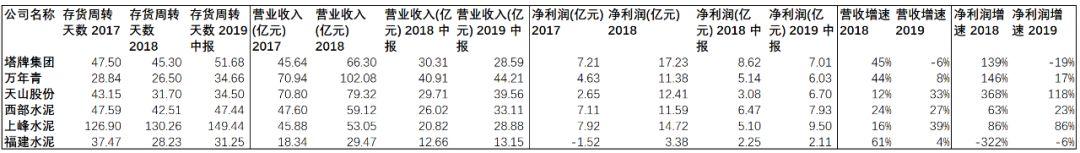 水泥：一个闷声发大财的行业