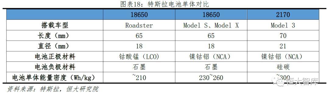 特斯拉研究报告