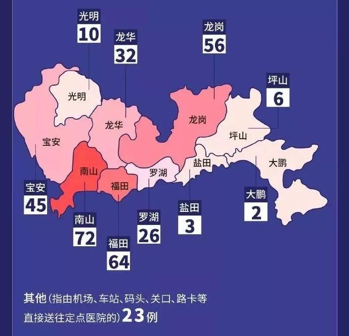 战疫“大考”,深圳真的准备好了吗? 战疫“大考”,深圳真的准备好了吗?
