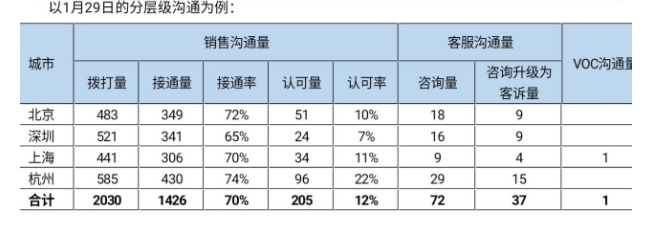 长租公寓模式面临生死挑战