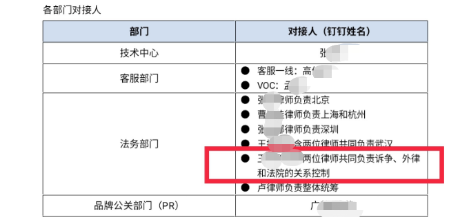 长租公寓模式面临生死挑战