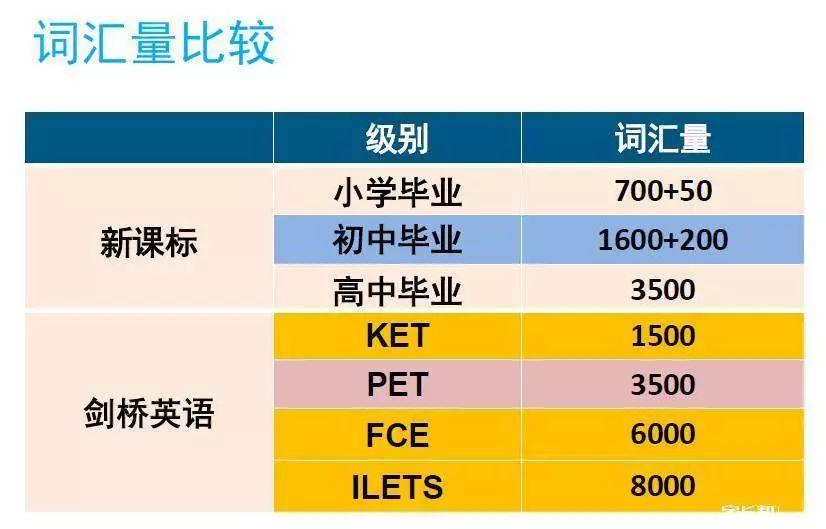 终极扫盲贴: 从KET通过到PET优秀，告诉你关于剑桥英语考试需要知道的一切...