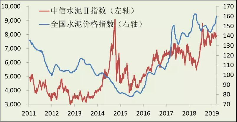 盈利超万科，任何时候买入都赚钱，这家水泥企业是怎么做到的？