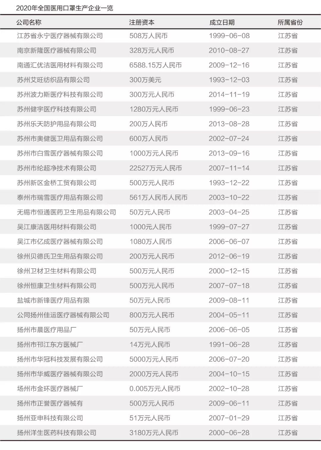 2020最牛单品口罩深度调查报告：万字解析中国口罩产业链分布、口罩的分类与技术标准及未来发展