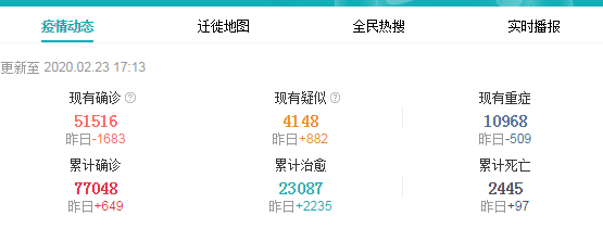 疫情还未结束，已经有无数人在拿命上热搜！