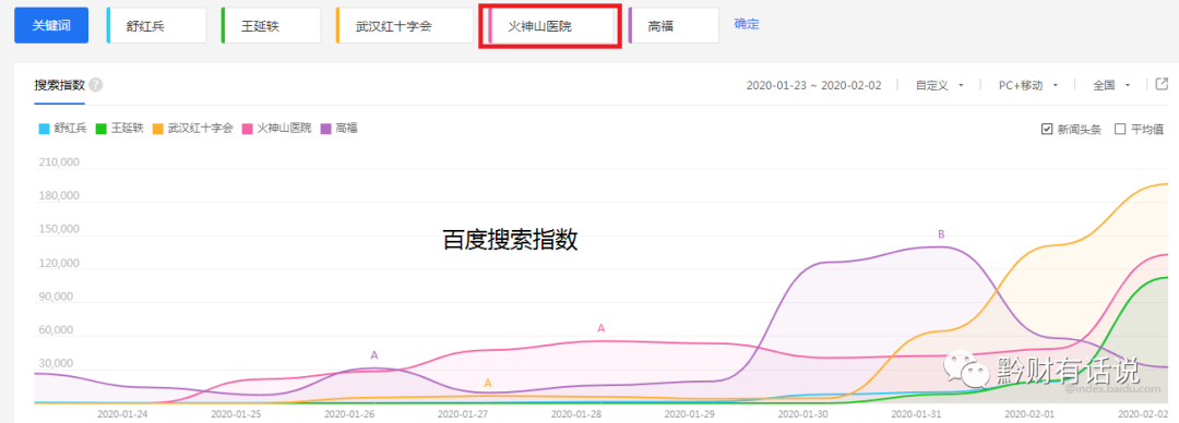 过去一周是一次高维空间现场直播