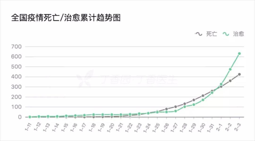 疫情过后，有多少人会失业？