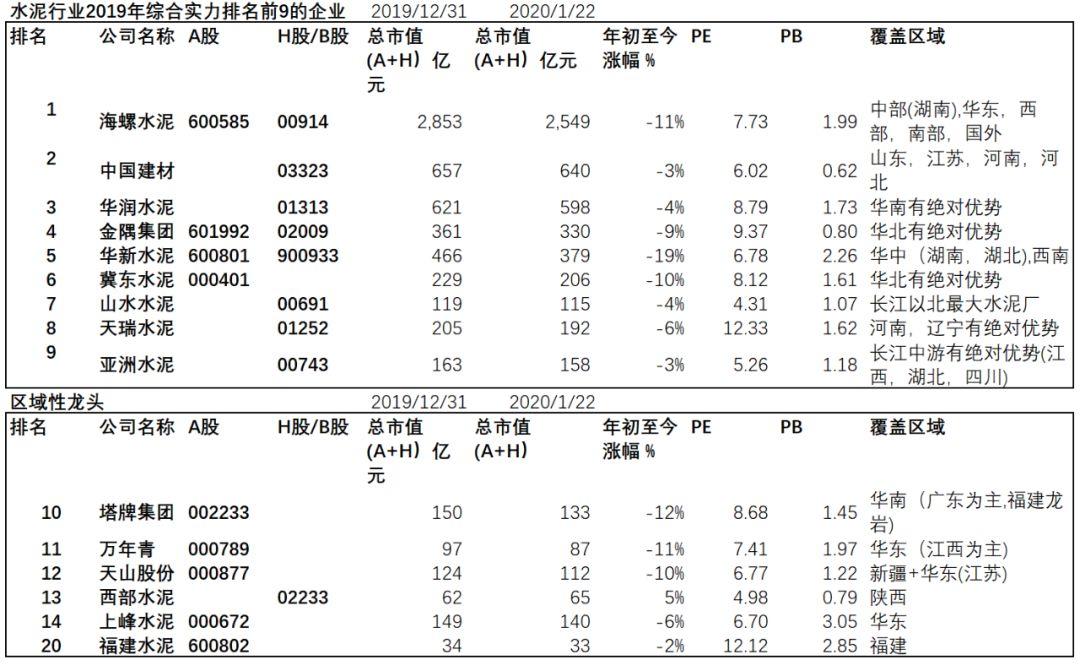 水泥：一个闷声发大财的行业