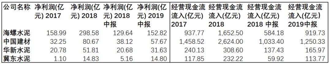 水泥：一个闷声发大财的行业