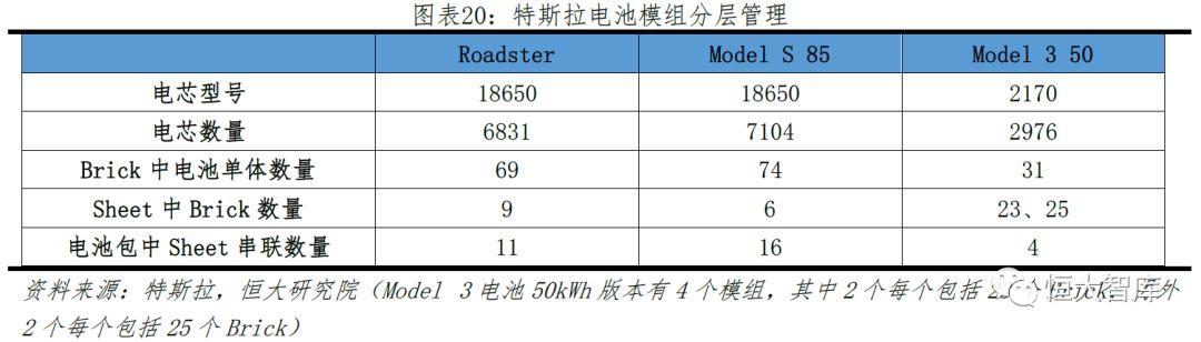 特斯拉研究报告