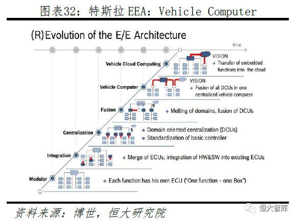 特斯拉研究报告