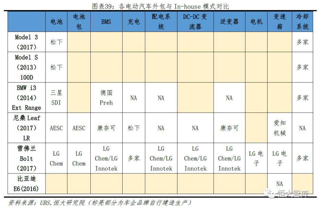 特斯拉研究报告