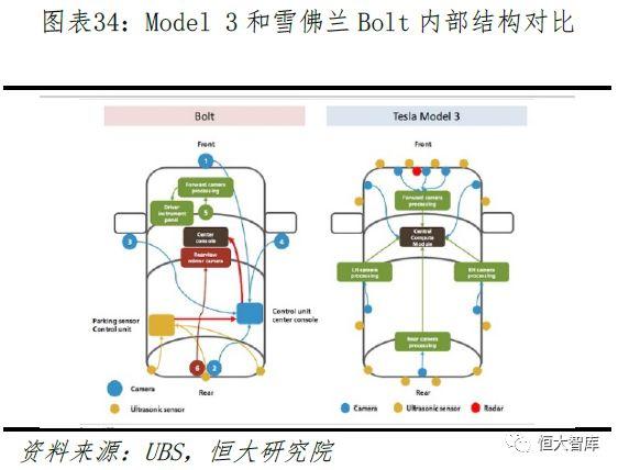 特斯拉研究报告