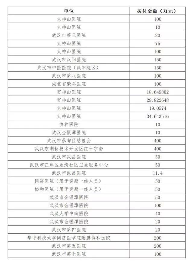 惨不惨？！昨天，我们科梅主任插管了，泌外胸外的同事ECMO了