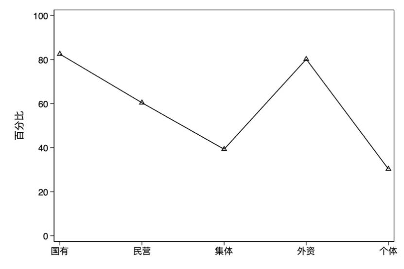 九卦 |企业复工调查报告：四大行业冲击最大,民企最焦虑