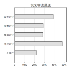 九卦 |企业复工调查报告：四大行业冲击最大,民企最焦虑