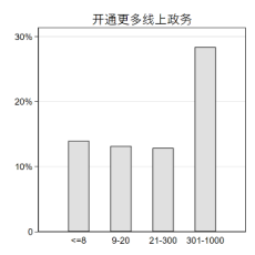 九卦 |企业复工调查报告：四大行业冲击最大,民企最焦虑