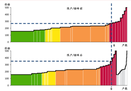 盈利超万科，任何时候买入都赚钱，这家水泥企业是怎么做到的？