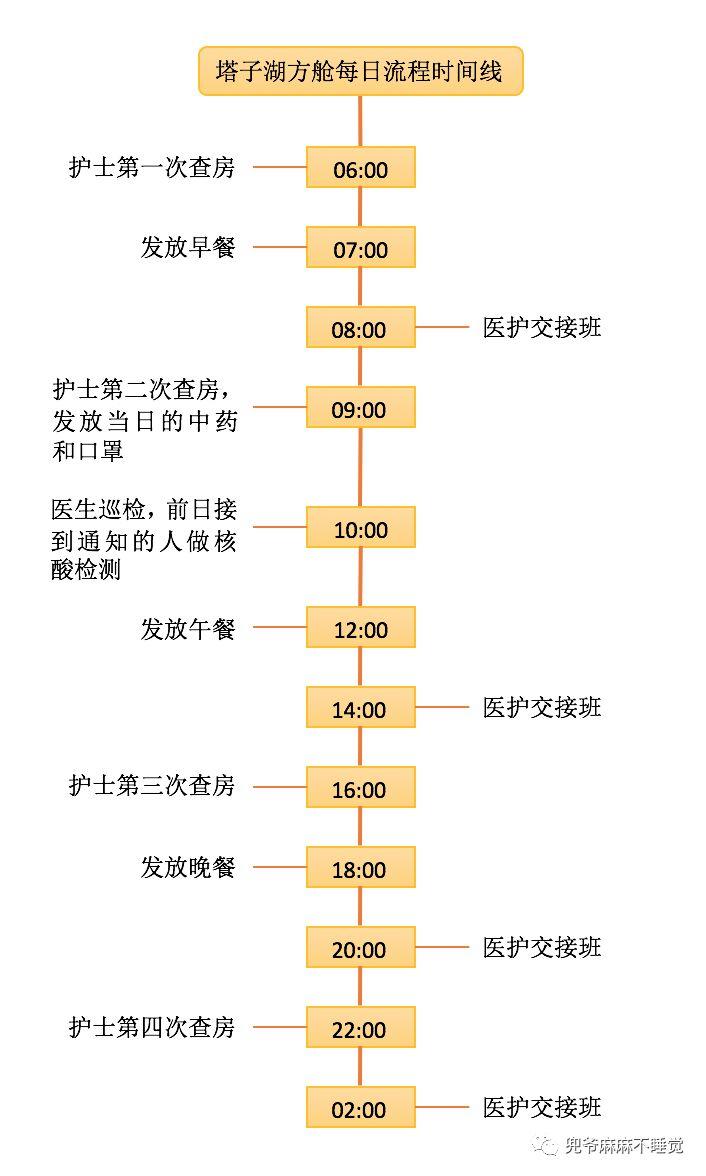 确诊患者日记 | 在我宣布已战胜新冠病毒,嘚瑟了几天后。啪~脸真疼! 确诊患者日记 | 在我宣布已战胜新冠病毒,嘚瑟了几天后。啪~脸真疼!