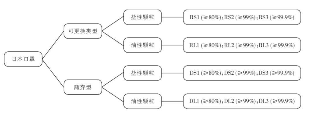 2020最牛单品口罩深度调查报告：万字解析中国口罩产业链分布、口罩的分类与技术标准及未来发展