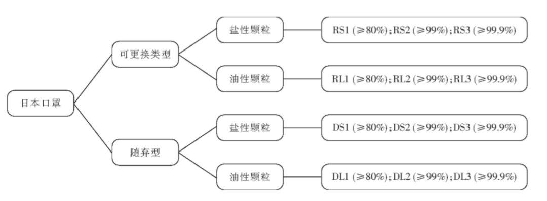 2020最牛单品口罩深度调查报告：万字解析中国口罩产业链分布、口罩的分类与技术标准及未来发展