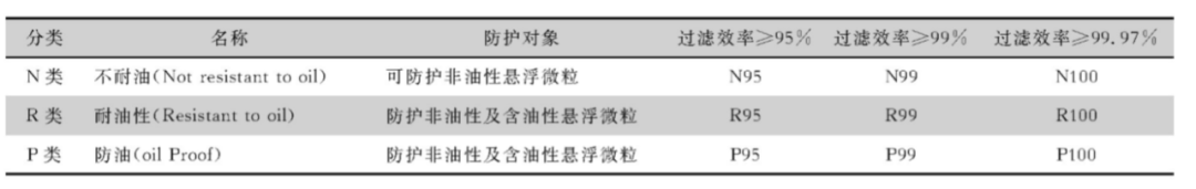 2020最牛单品口罩深度调查报告：万字解析中国口罩产业链分布、口罩的分类与技术标准及未来发展